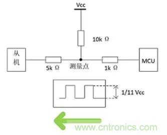 詳談：I2C設(shè)備導(dǎo)致死鎖怎么辦？