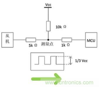 詳談：I2C設(shè)備導(dǎo)致死鎖怎么辦？