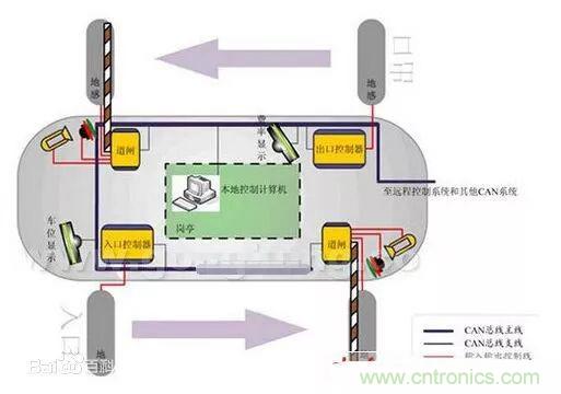 汽車四大總線：CAN、LIN、Flexray、MOST