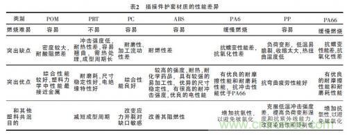 汽車接插件種類太多？一文教會你如何選擇