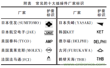 汽車接插件種類太多？一文教會你如何選擇