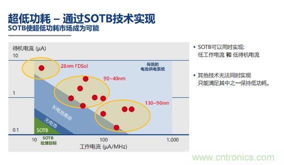 瑞薩內核處理器固有積累，ARM內核更開放：魚和熊掌都要！