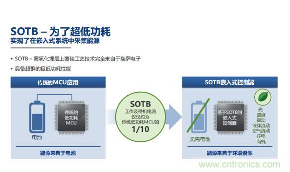 瑞薩內核處理器固有積累，ARM內核更開放：魚和熊掌都要！