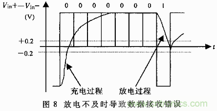 UART、RS-232、RS-422、RS-485之間有什么區(qū)別？