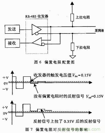 UART、RS-232、RS-422、RS-485之間有什么區(qū)別？