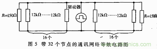 UART、RS-232、RS-422、RS-485之間有什么區(qū)別？