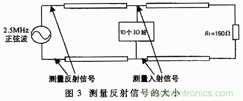 UART、RS-232、RS-422、RS-485之間有什么區(qū)別？