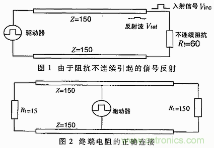 UART、RS-232、RS-422、RS-485之間有什么區(qū)別？