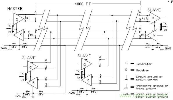 UART、RS-232、RS-422、RS-485之間有什么區(qū)別？