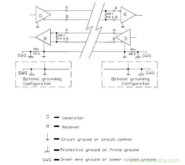 UART、RS-232、RS-422、RS-485之間有什么區(qū)別？