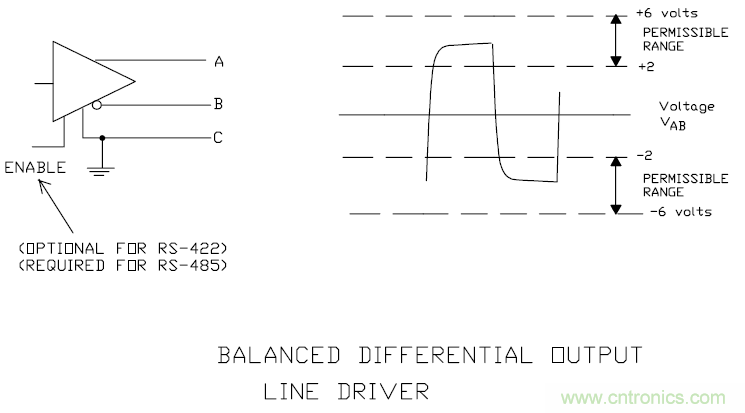 UART、RS-232、RS-422、RS-485之間有什么區(qū)別？