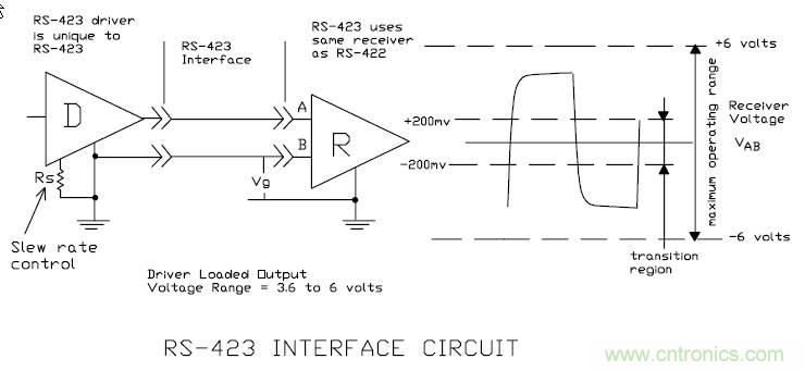 UART、RS-232、RS-422、RS-485之間有什么區(qū)別？