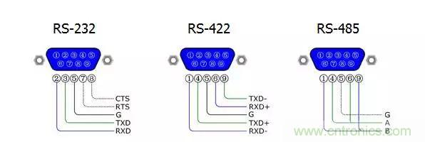 UART、RS-232、RS-422、RS-485之間有什么區(qū)別？