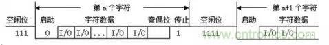 UART、RS-232、RS-422、RS-485之間有什么區(qū)別？