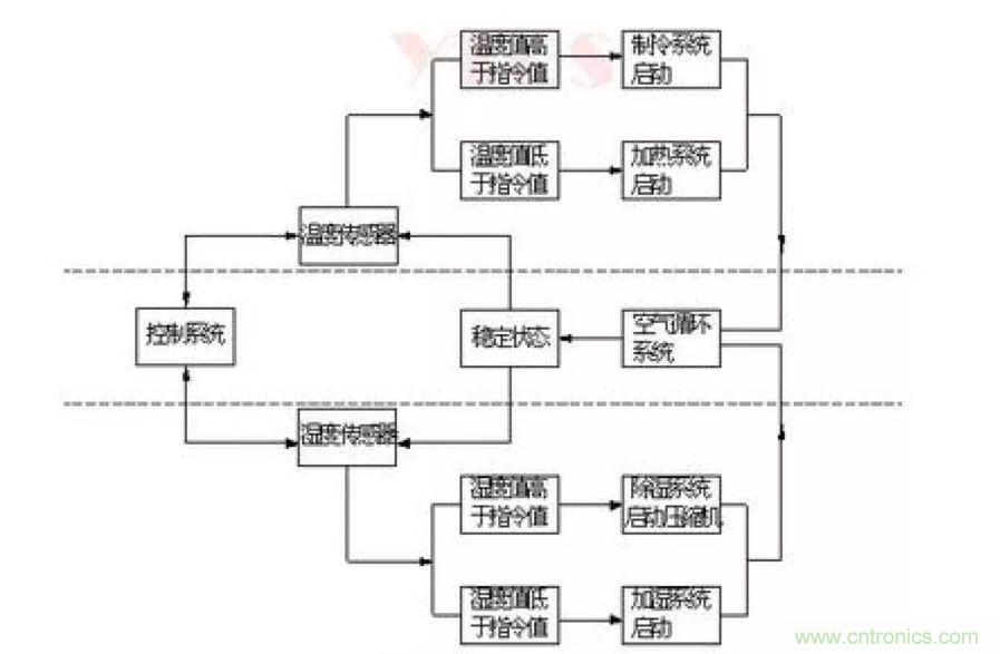 從現(xiàn)象到原理，一次搞懂電子元器件濕熱試驗(yàn)