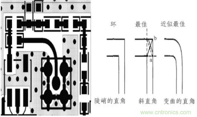 射頻電路PCB設(shè)計(jì)處理技巧