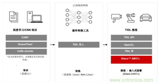 如何為微電網(wǎng)設(shè)計更智能的遠程終端單元?答案在這里！