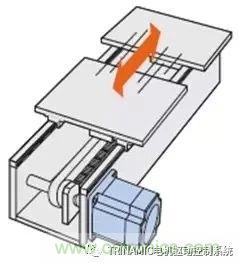 Trinamic全閉環(huán)步進驅(qū)控方案