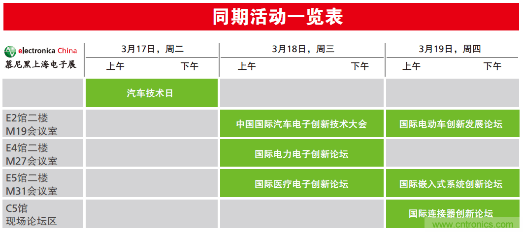 2020慕尼黑上海電子展觀眾預登記正式開啟