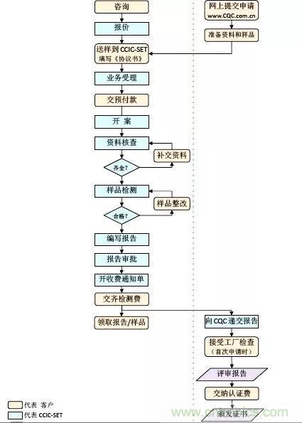 電路板上這些標(biāo)志的含義，你都知道嗎？