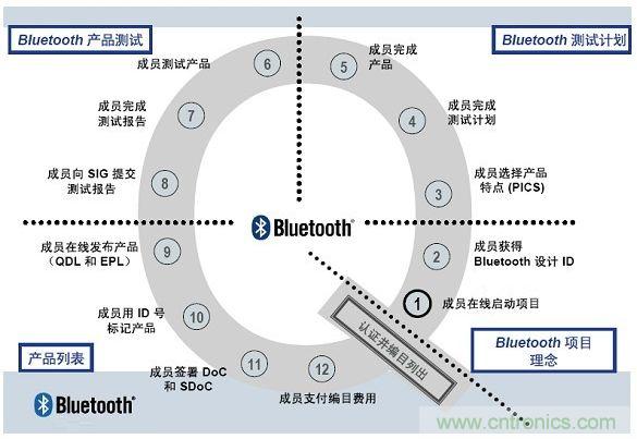 電路板上這些標(biāo)志的含義，你都知道嗎？