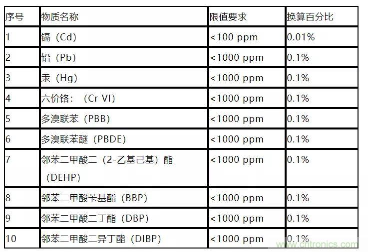 電路板上這些標(biāo)志的含義，你都知道嗎？