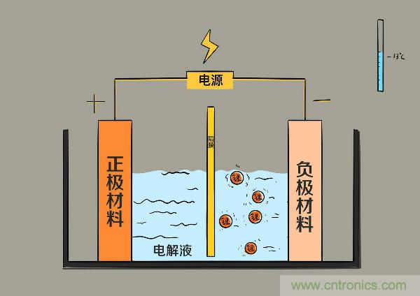 圓柱、方形、軟包，電動(dòng)車(chē)電池之間的差距比你想象得大