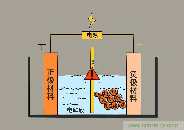 圓柱、方形、軟包，電動(dòng)車電池之間的差距比你想象得大