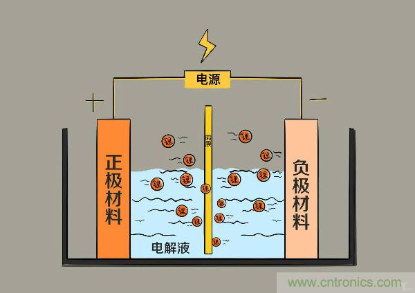 圓柱、方形、軟包，電動(dòng)車(chē)電池之間的差距比你想象得大