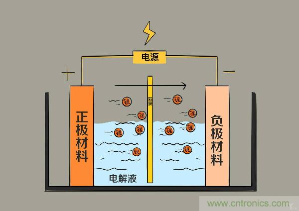 圓柱、方形、軟包，電動(dòng)車(chē)電池之間的差距比你想象得大