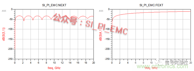 高速PCB設(shè)計時，保護(hù)地線要還是不要？