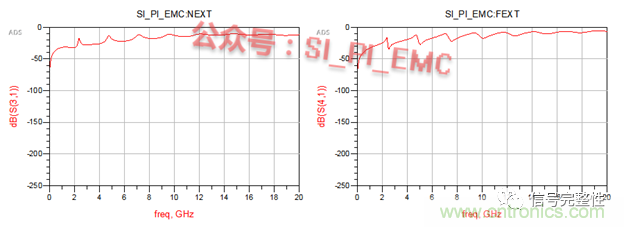 高速PCB設(shè)計時，保護(hù)地線要還是不要？