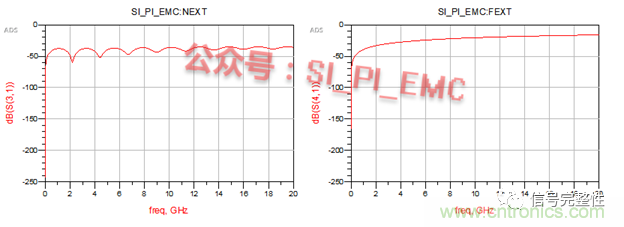 高速PCB設(shè)計時，保護(hù)地線要還是不要？