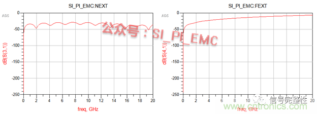 高速PCB設(shè)計時，保護(hù)地線要還是不要？