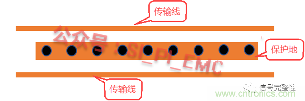 高速PCB設(shè)計時，保護(hù)地線要還是不要？