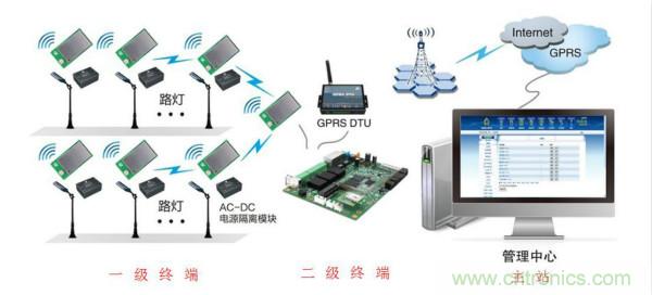 傳感器+無(wú)線通信=？發(fā)揮你的想象力！