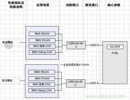 傳感器+無(wú)線通信=？發(fā)揮你的想象力！