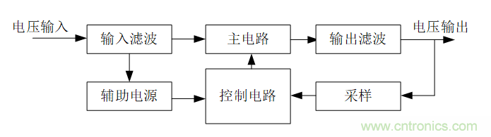 DIY一個(gè)數(shù)控開(kāi)關(guān)電源，你需要掌握這些知識(shí)