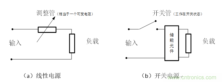 DIY一個(gè)數(shù)控開(kāi)關(guān)電源，你需要掌握這些知識(shí)