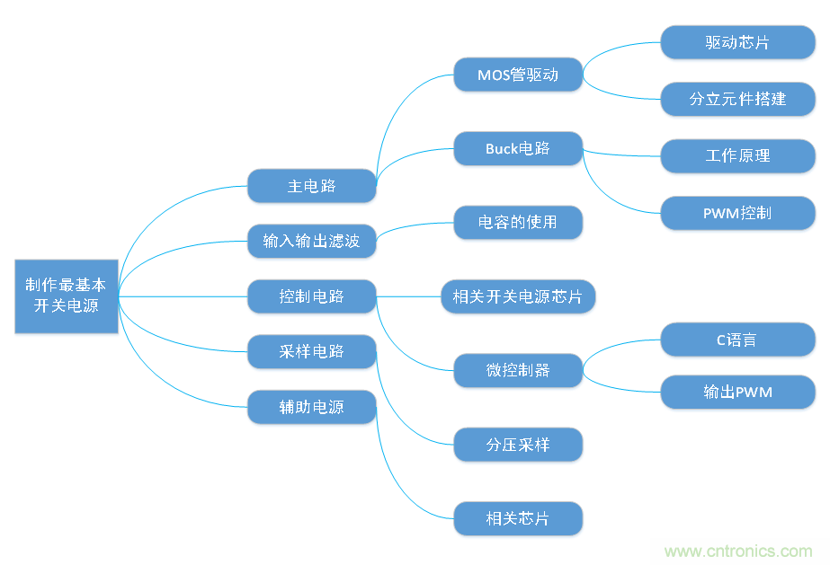 DIY一個(gè)數(shù)控開關(guān)電源，你需要掌握這些知識