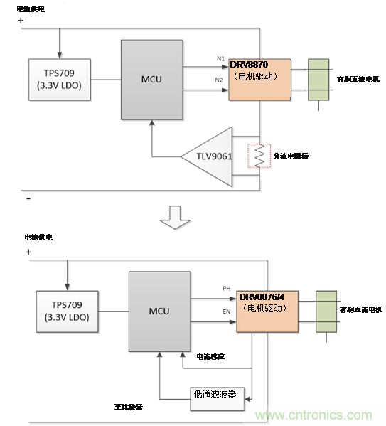 了解電機驅動的真空機器人的世界