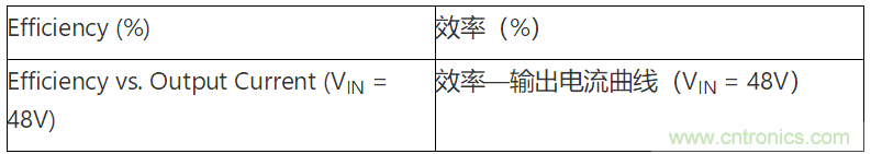 為何如今的服務(wù)器應(yīng)用都在使用54V BLDC電機(jī)？