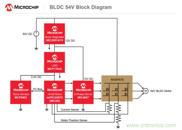 為何如今的服務(wù)器應(yīng)用都在使用54V BLDC電機(jī)？