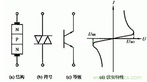 觸發(fā)二極管是什么？