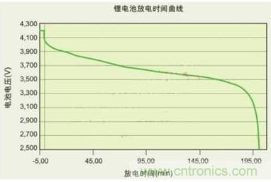 降壓、升壓、LDO，這么多電源拓?fù)湓撊绾芜x？