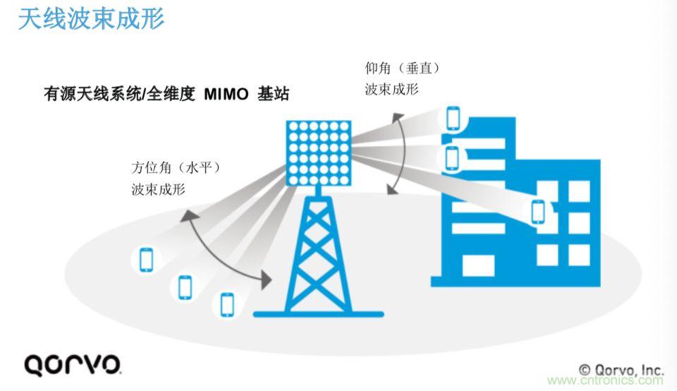 載波網(wǎng)絡(luò)將如何實(shí)現(xiàn) 5G？