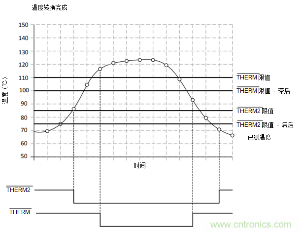 如何保障汽車信息娛樂和機(jī)群系統(tǒng)的熱安全性？