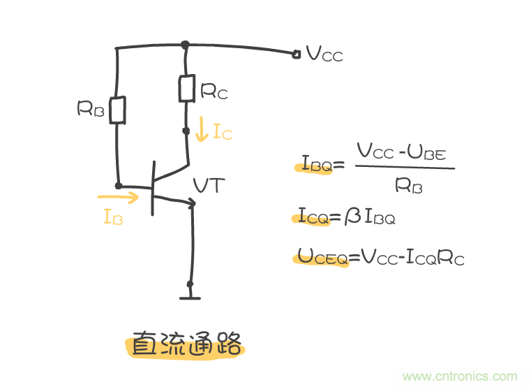 靜態(tài)工作點(diǎn)是什么？有什么作用？