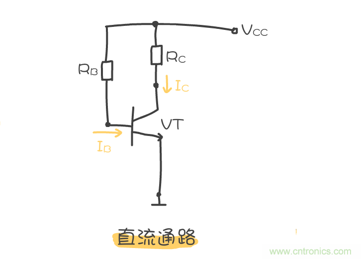 靜態(tài)工作點(diǎn)是什么？有什么作用？