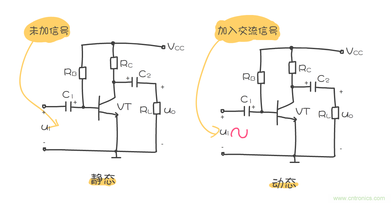 靜態(tài)工作點(diǎn)是什么？有什么作用？